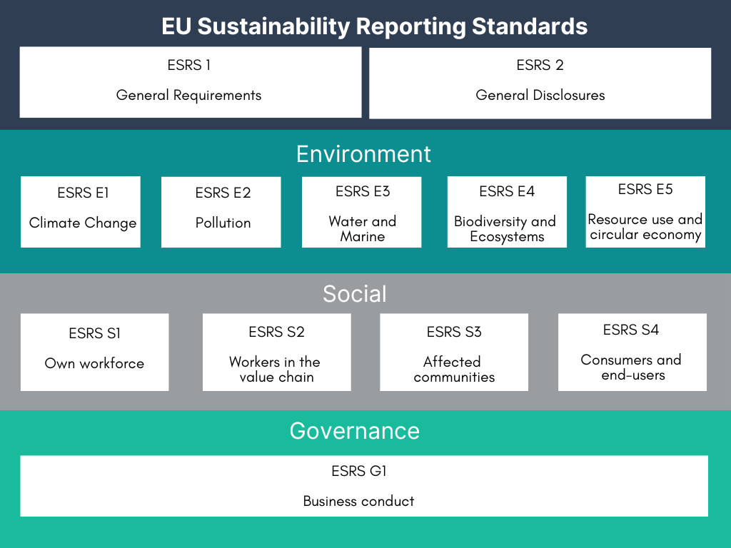 A Guide to CSRD for the Aviation Sector - PACE Academy